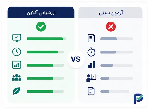 آزمون یا تجربه یادگیری؟!