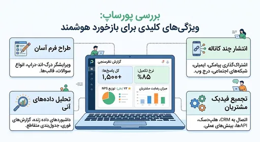 راهنمای جامع ساخت پرسشنامه آنلاین