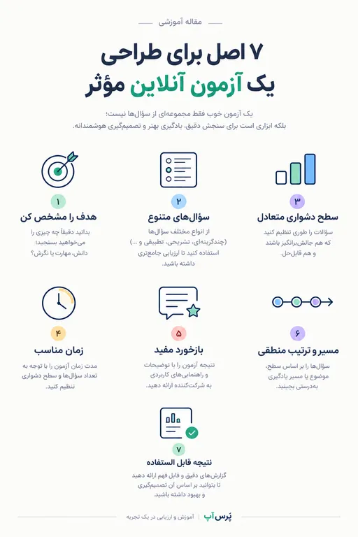 ۷ اصل طراحی آزمون آنلاین مؤثر